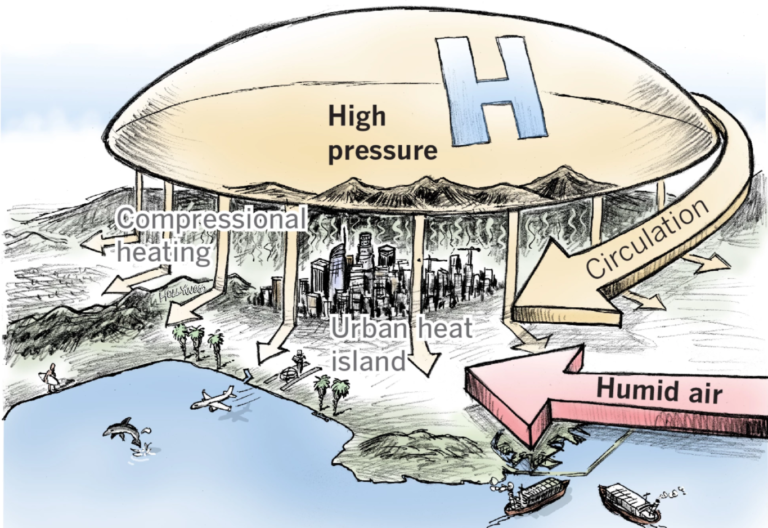 Climate change is supercharging California heat waves, and the state isn’t ready