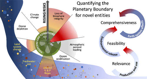 Outside the Safe Operating Space of the Planetary Boundary for Novel Entities