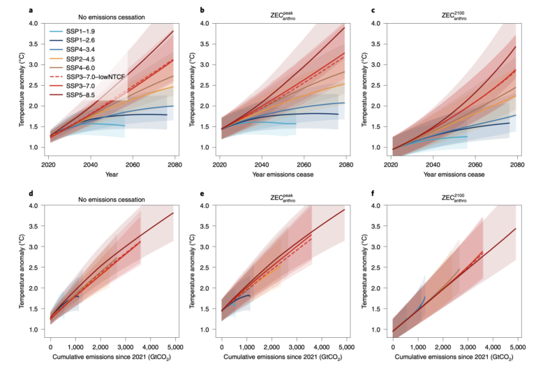 Estimating the timing of geophysical commitment to 1.5 and 2.0C of global warming