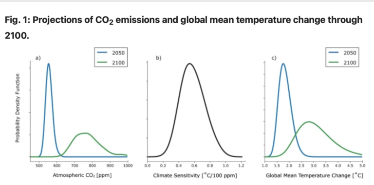 Probabilistic Projections of Increased Heat Stress Driven by Climate Change