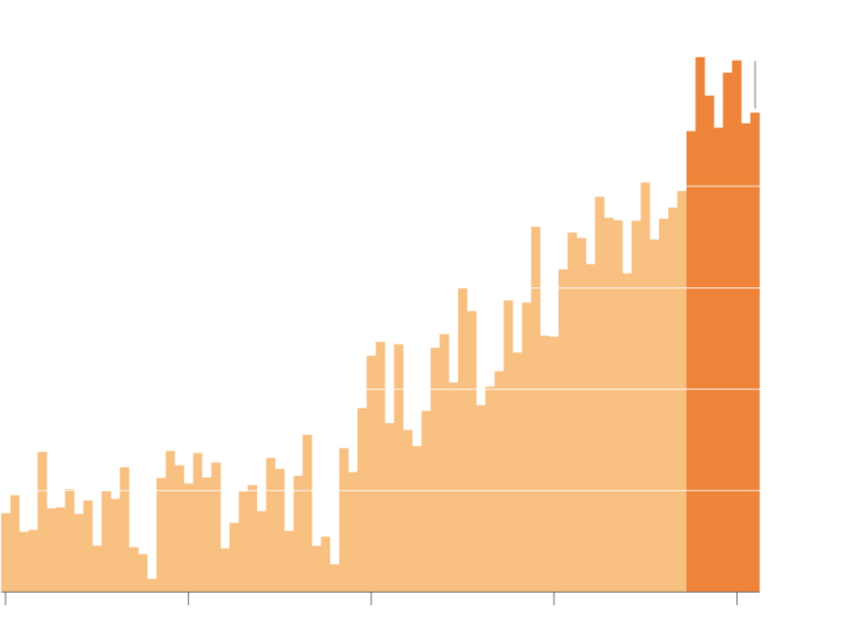 The Last 8 Years Were the Hottest on Record