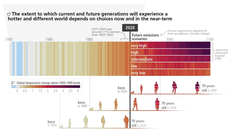 IPCC AR6: A Final Warning in The Time of a Climate Crisis