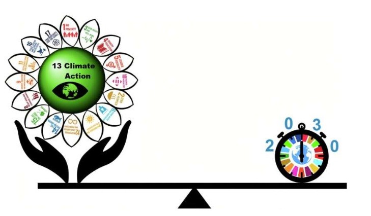 Transformation of UN goals only way forward for sustainable development, say researchers