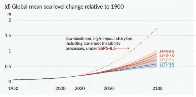 Study unveils the human and scientific dimensions of IPCC sea level rise projections