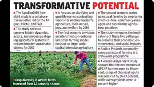 Natural farming in Solan is a journey towards sustainable agriculture and rural prosperity