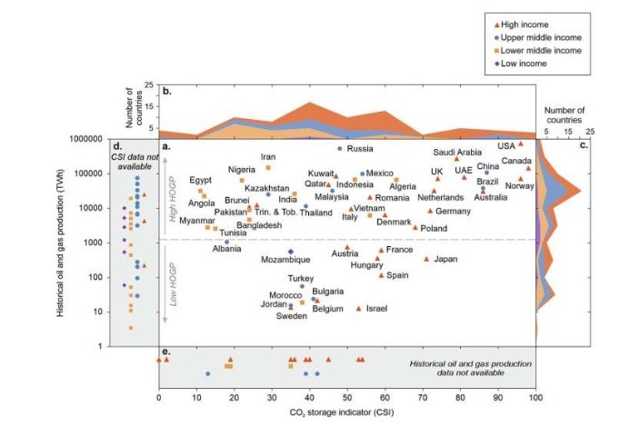 Carbon capture and storage strategies ‘could widen inequalities’