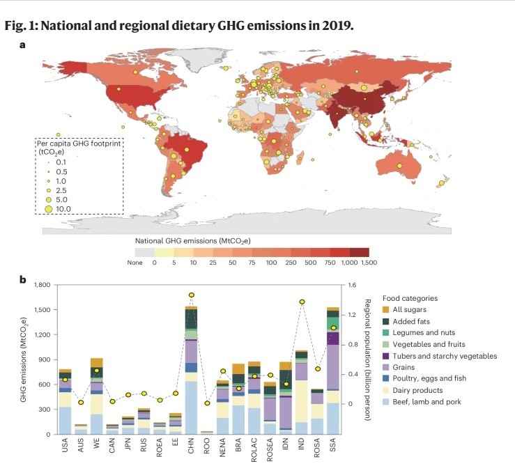 Reducing climate change impacts from the global food system through diet shifts