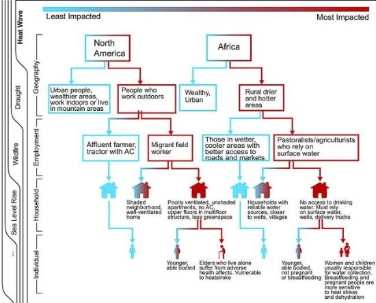 Sustainable climate policies can benefit both environment and social justice, researchers say